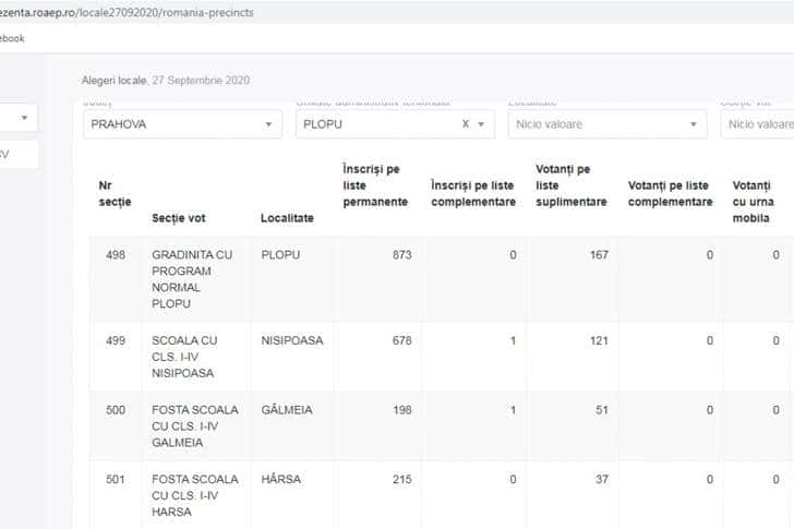 Greșeală majoră pe site-ul oficial de prezență la vot, rectificată după câteva ore!