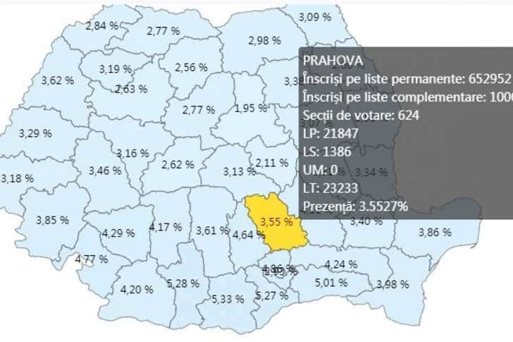 Prahova a depășit 3,55% prezența la urne până la ora 8:45. Mediul rural, înaintea orașelor!