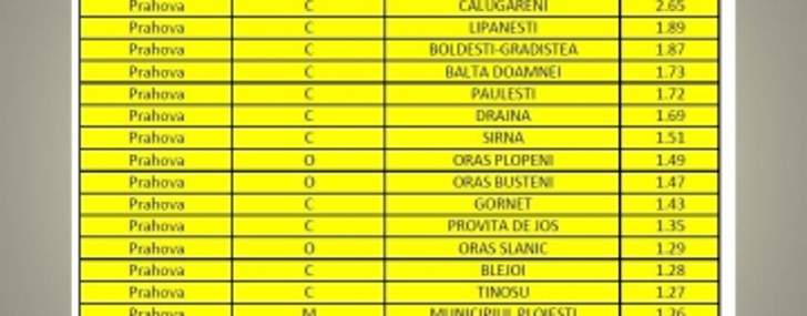 La Provița de Sus, din cauza ratei de infectare, elevii de gimnaziu vor rămâne în sistem online
