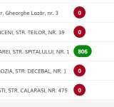 Fără locuri libere la programare în județ, prahovenii care vor să se vaccineze o pot face la... Țăndărei (Ialomița) sau la Nehoiu (Buzău)