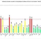 Cinci județe din România sunt în scenariul ROȘU. Prahova e VERDE!