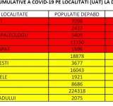 144 de cazuri noi de coronavirus în Prahova