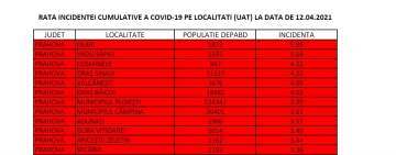 Rata incidenței Covid continuă să crească la Ploiești