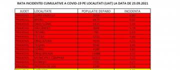 Prahova, luată de valul patru! Tot mai multe localități în zona roșie
