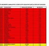 23 de localități prahovene au depășit, conform autorităților, rata de trei cazuri Covid la mia de locuitori