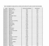 DSP Prahova: Opt localități din Prahova au peste șase cazuri de Covid la mia de locuitori. Cinci dintre acestea au trecut de 7,5