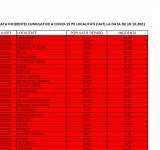 Oficial: Ploiești, peste 8,40 cazuri de coronavirus la mie. Ne paște carantina de noapte și în restul săptămânii!