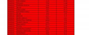 Oficial: Ploiești, peste 8,40 cazuri de coronavirus la mie. Ne paște carantina de noapte și în restul săptămânii!