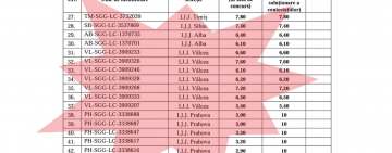 Admiterea în școlile Jandarmeriei Române: de la nota 3 la nota 10, după contestații, pentru unii candidați recrutați în Prahova!