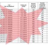 Verificări la Jandarmeria Prahova, după rezultatele dubioase de la examenul de admitere în școlile de jandarmi. Comentarii dure la punctul de vedere al Jandarmeriei