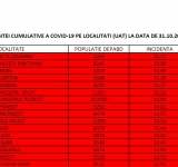 Rata de infectare cu SARS Cov-2 a scăzut la Ploiești