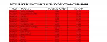 Rata de infectare cu SARS Cov-2 a scăzut la Ploiești