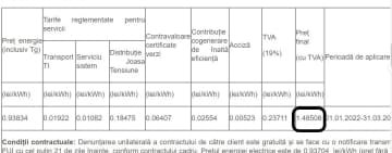 Cât va costa, de anul viitor, energia electrică pentru consumatorii rămași în Serviciul Universal al Electrica Furnizare