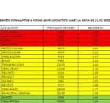 Două orașe și două comune prahovene sunt în scenariul roșu, după creșterea numărului de cazuri Covid