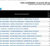 Șapte medii de 10 la Evaluarea Națională în județul Prahova, înainte de contestații