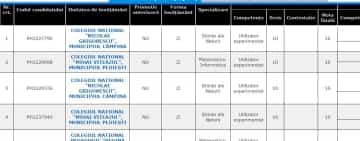 Locul 1 pe țară!!! 15 elevi au luat media maximă în Prahova, la Bacalaureat, înainte de contestații!