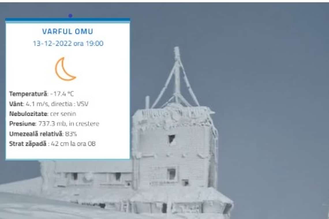 Frig de îngheață cheia-n ușă, la stația meteo de la Vârful Omu. Câte grade erau la ora 19.00!!!