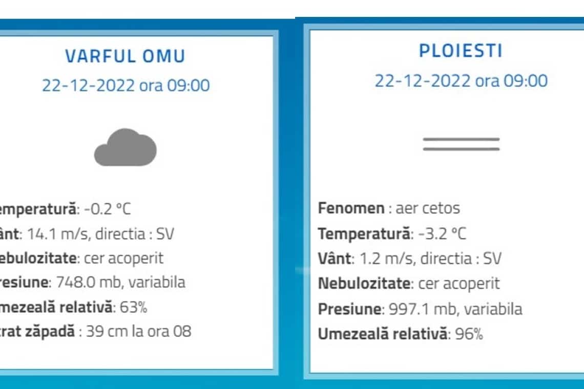 Temperaturi mai scăzute la Ploiești decât la Vârful Omu! Care este explicația?