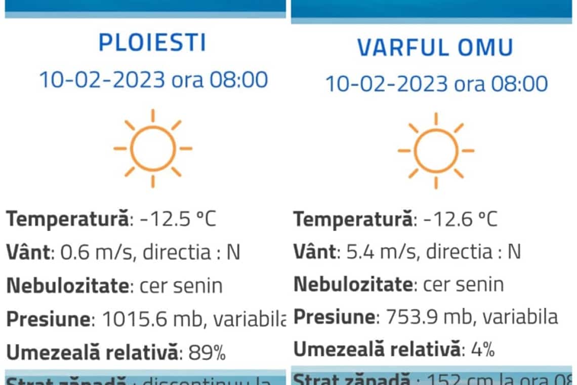 Vineri dimineață, la Ploiești, la fel de frig ca la Vârful Omu!