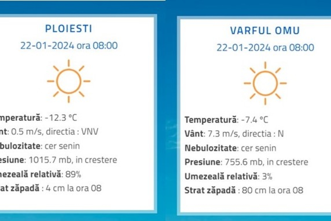 La Ploiești, mai frig decât la Vârful Omu, luni dimineață!