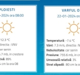 La Ploiești, mai frig decât la Vârful Omu, luni dimineață!