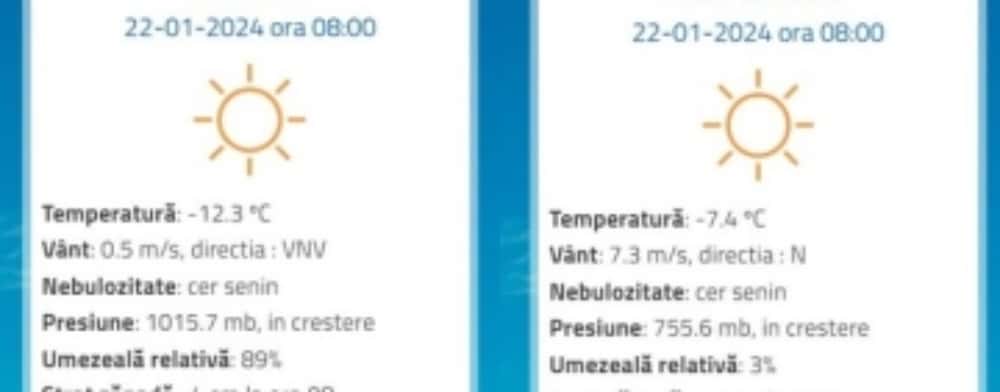 La Ploiești, mai frig decât la Vârful Omu, luni dimineață!