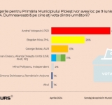 Sondaj CURS: PSD câștigă fără probleme Primăria Ploiești și Consiliul Județean Prahova! 