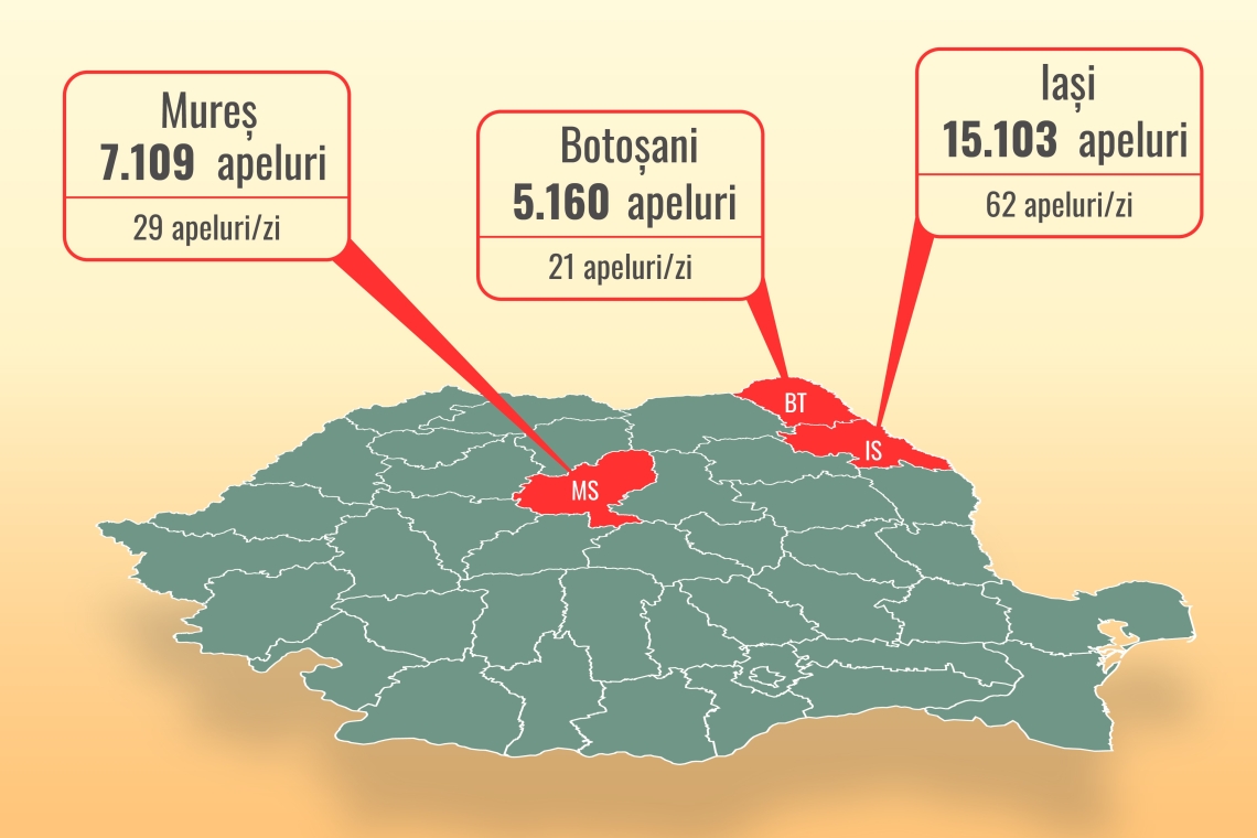 Cine sună la 112 fără să aibă o urgență, ci doar să facă glume proaste sau să înjure operatorii?