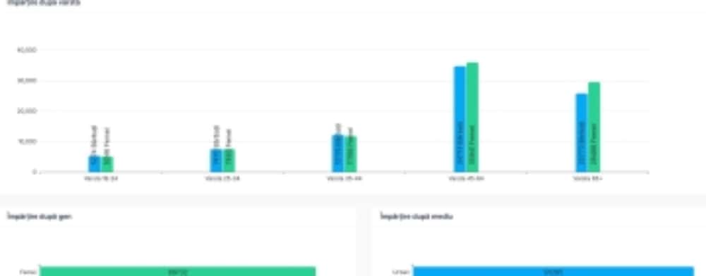 Alegeri prezidențiale/ Puțini tineri s-au prezentat la vot în Prahova până la ora 14:00