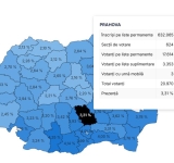La ora 9:00, Prahova se menține pe locul 4 în țară la numărul votanților