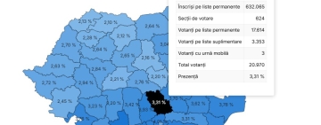 La ora 9:00, Prahova se menține pe locul 4 în țară la prezență pentru alegerea președintelui