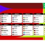 România, în Grupa H a preliminariilor Cupei Mondiale din 2026. Aflați adversarele naționalei de fotbal!