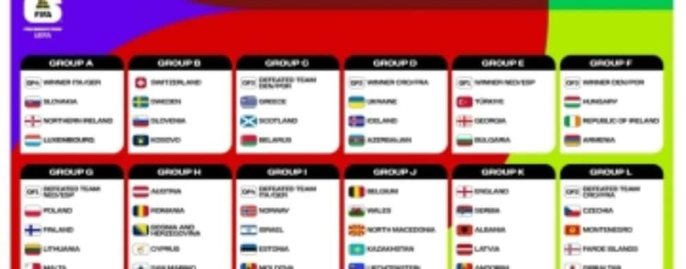România, în Grupa H a preliminariilor Cupei Mondiale din 2026. Aflați adversarele naționalei de fotbal!