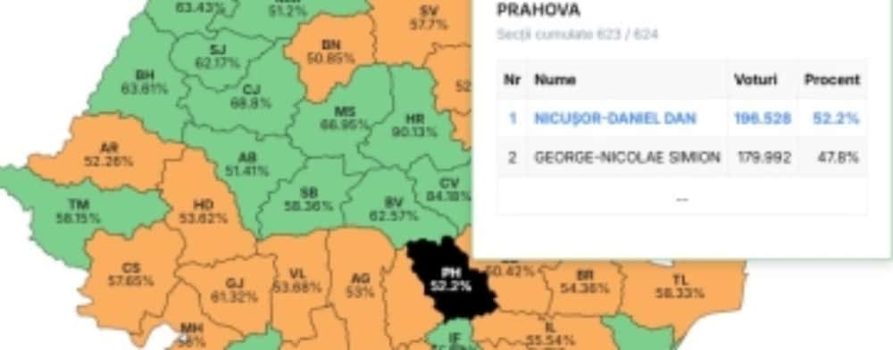 UPDATE/ Numărarea se apropie de final în Prahova. Cum s-au împărțit voturile