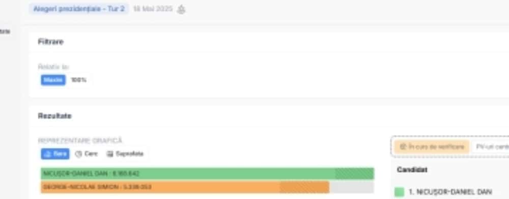 Milioane de români din țară și străinătate au accesat site-ul oficial privind prezența și rezultatele votului, în 18 și 19 mai