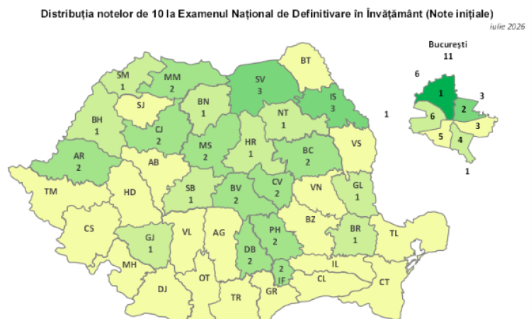 Definitivat 2026. Câți profesori au luat nota 10 în Prahova și câți până în 5