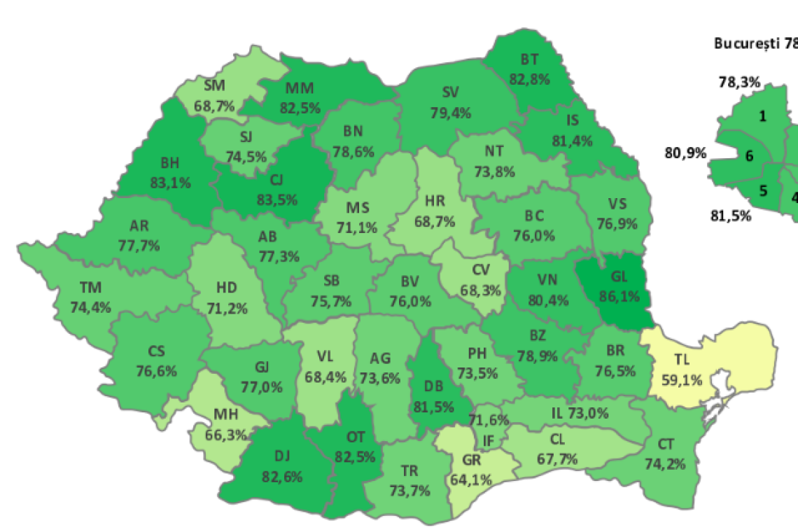 68 dintre profesorii din Prahova care au dat Definitivatul au picat examenul, dar 189 au promovat