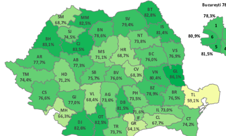 68 dintre profesorii din Prahova care au dat Definitivatul au picat examenul, dar 189 au promovat