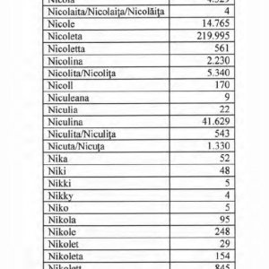 Sf.NicolaeFem